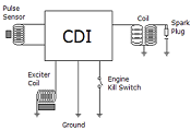 cdi