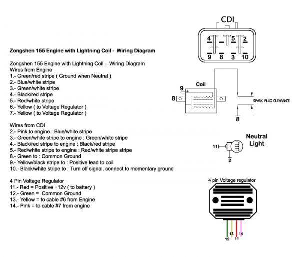 Sachs Madass 125 Wiring Diagram OORacing - performance monkey bike, pit bike, madass, zoomer, dirt bike components